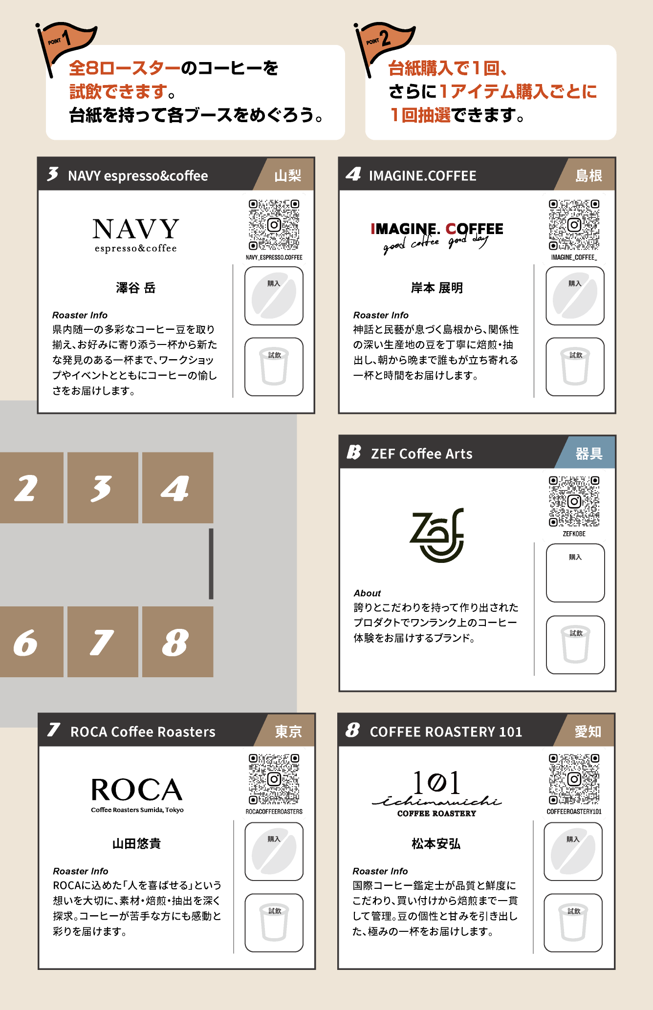 出店ロースター紹介 1